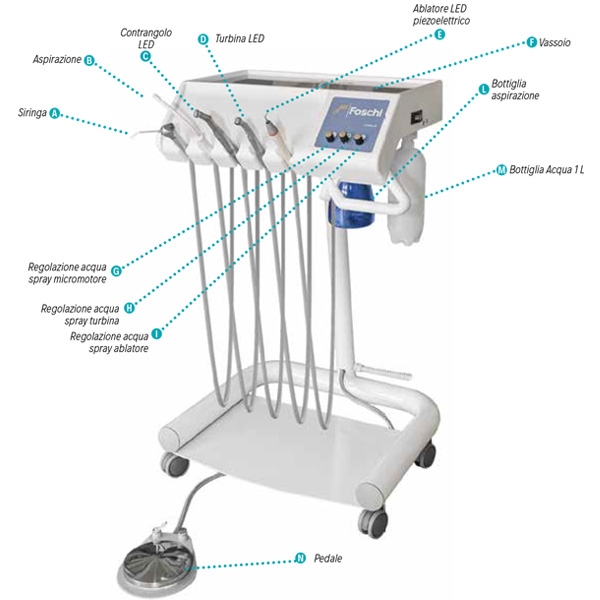 יחידה דנטלית CV 200 LUX של פוסקי